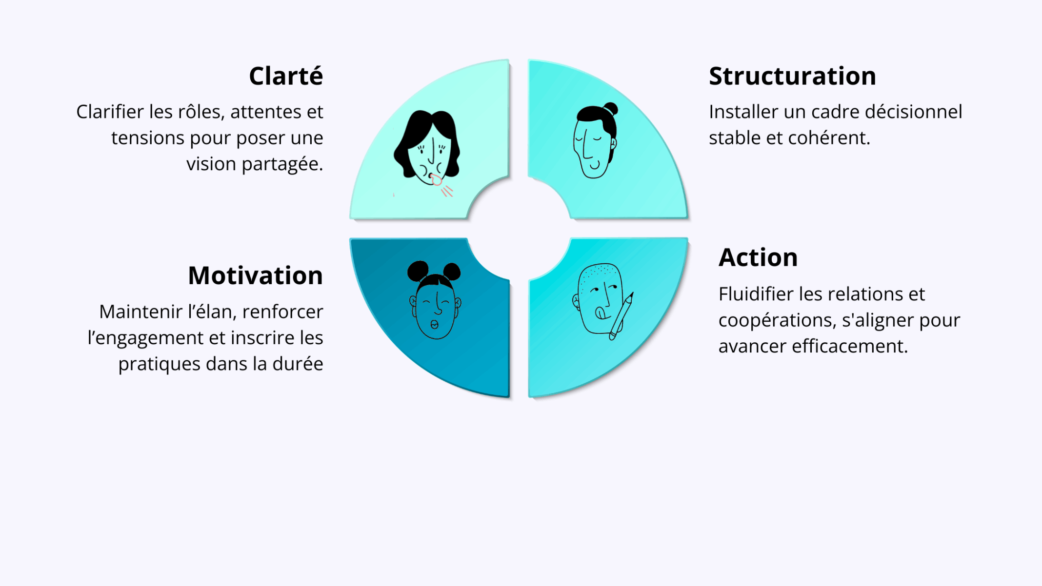 methode-csam.png.png-21